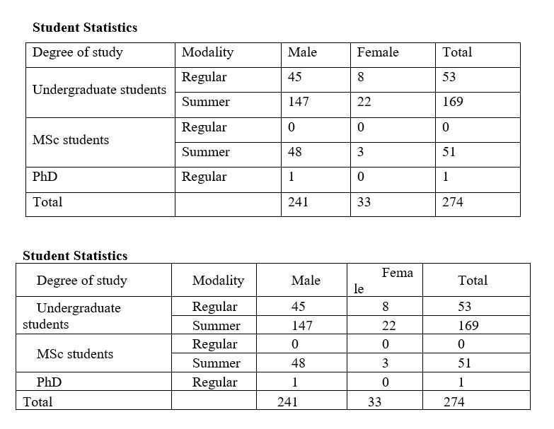 Demography