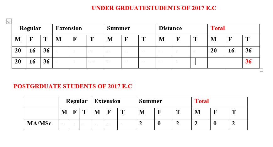 Student Demgraphy