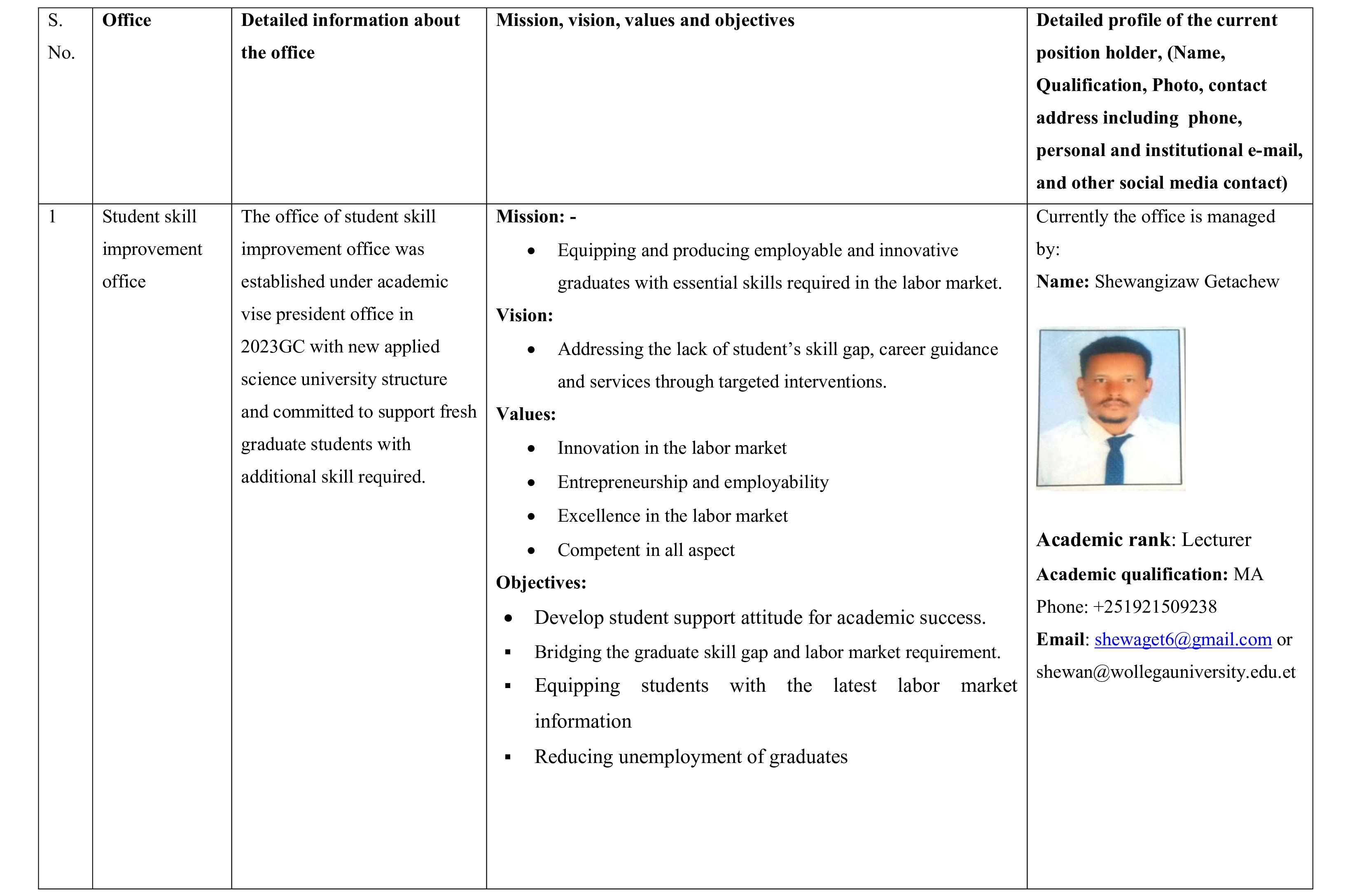 Student skill improvement office 