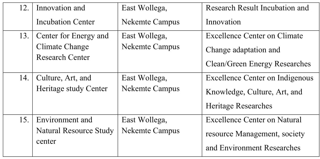 research center 2