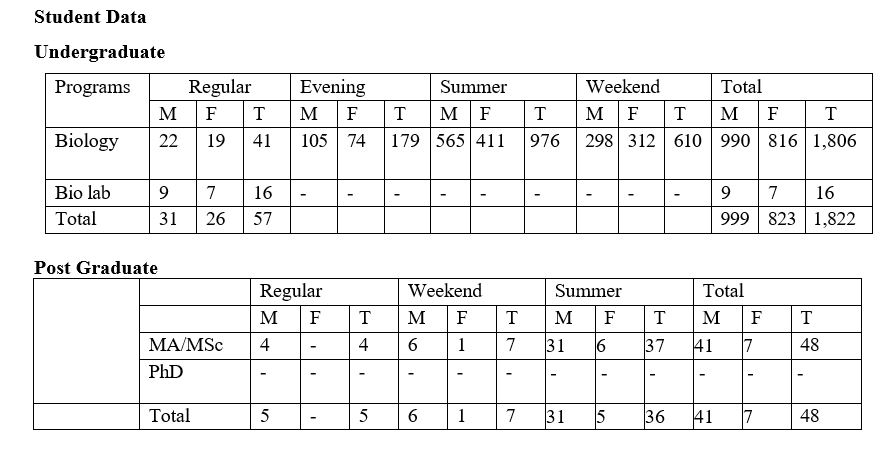 Student Demography